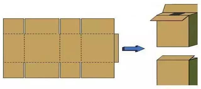 纸箱瓦楞方向的图示图片