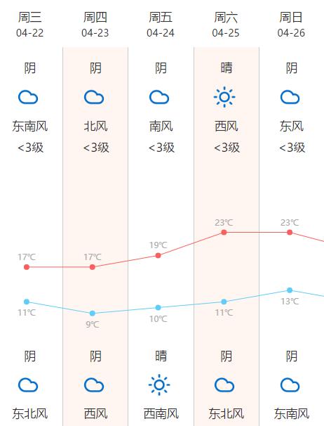 点冷飕飕但中午的温度着实像烤鸡然而这并不是最终的结果平湖天气真的