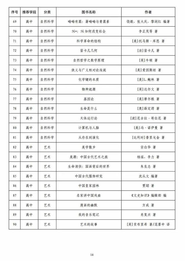 教育部最新发布！小学、初中、高中都要看(图14)