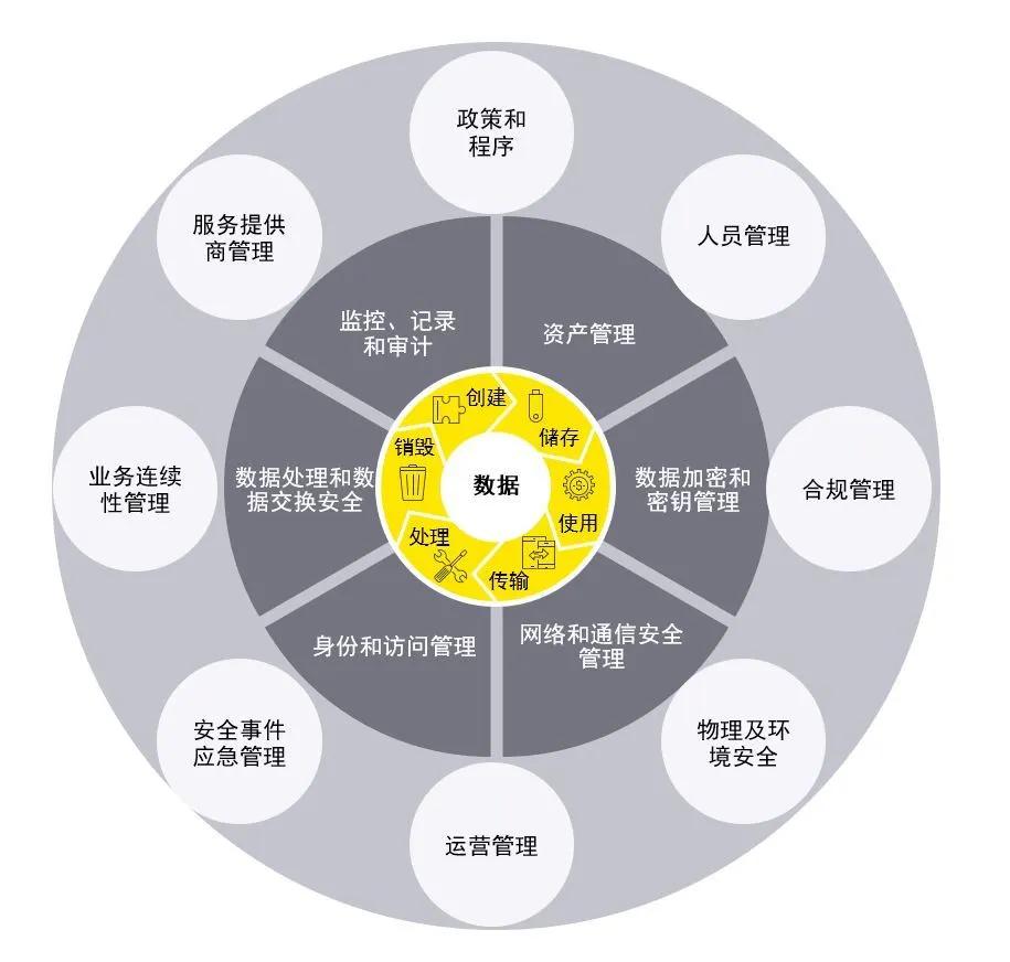 數據治理鑑證機制大數據時代建立企業間數據互信