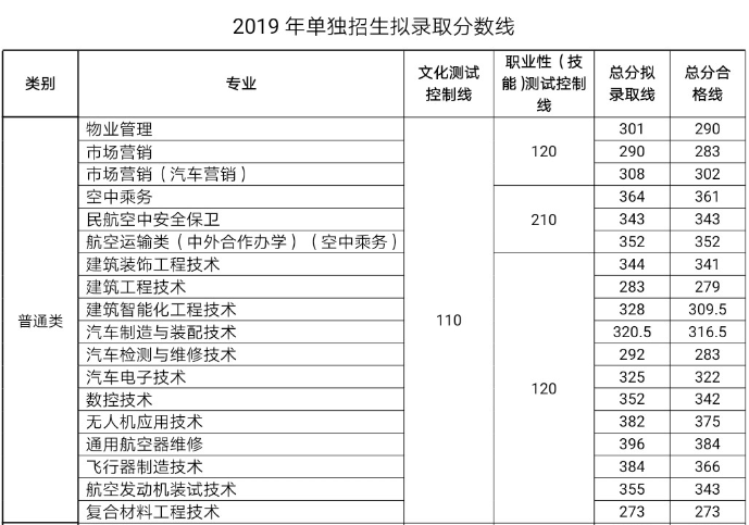 考生|高考延期！如何发掘高职单招的“金矿”