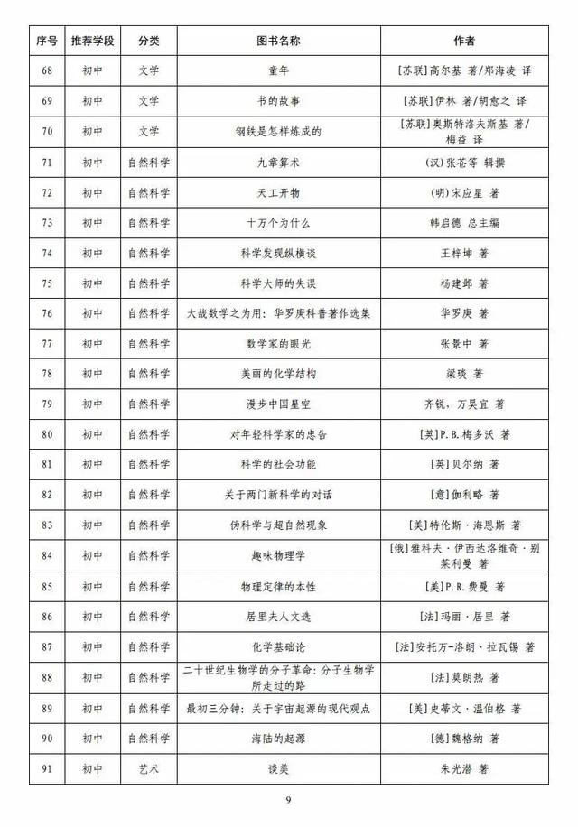 教育部最新发布！小学、初中、高中都要看(图8)