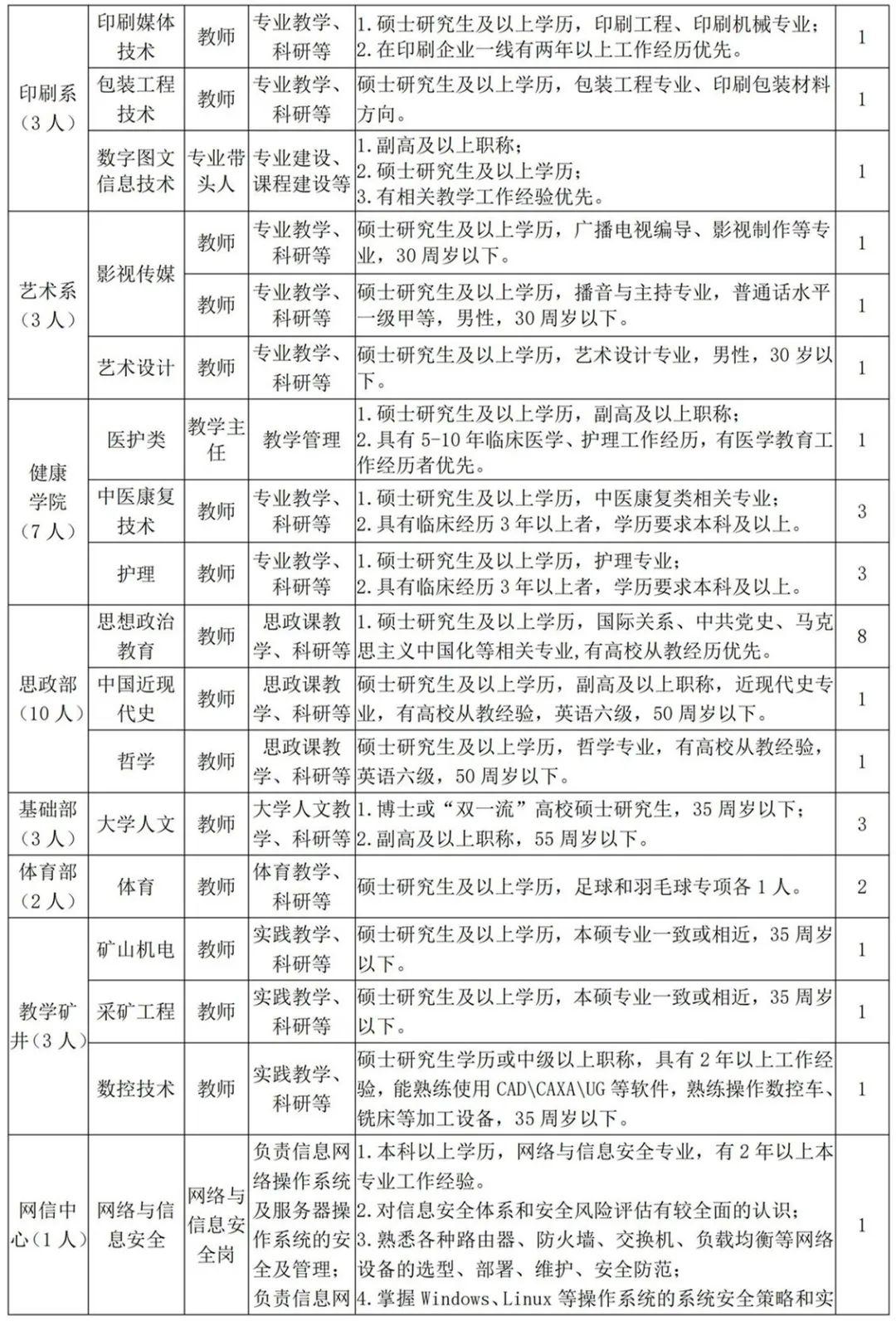 博士人才年薪25萬起安家費55萬起科研啟動費10萬起運城職業技術學院