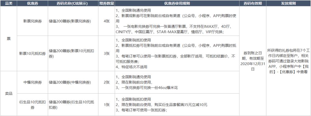 影城储值卡系统
