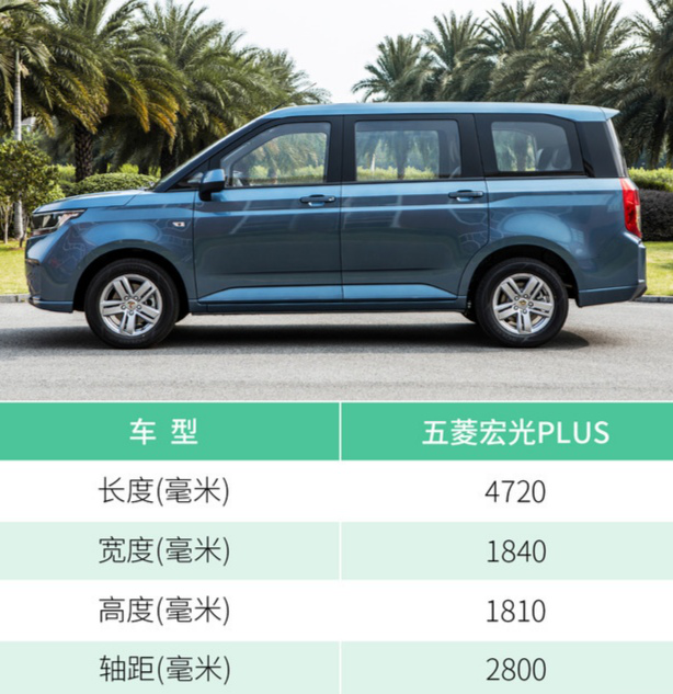 由于五菱宏光plus(参数|图片)在车身容积和车体大小上进行了改良,于是