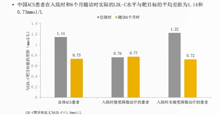 霍勇：中国三级医院急性冠脉综合征患者血脂管理—DYSIS II ACS China研究解读-搜狐大视野-搜狐新闻