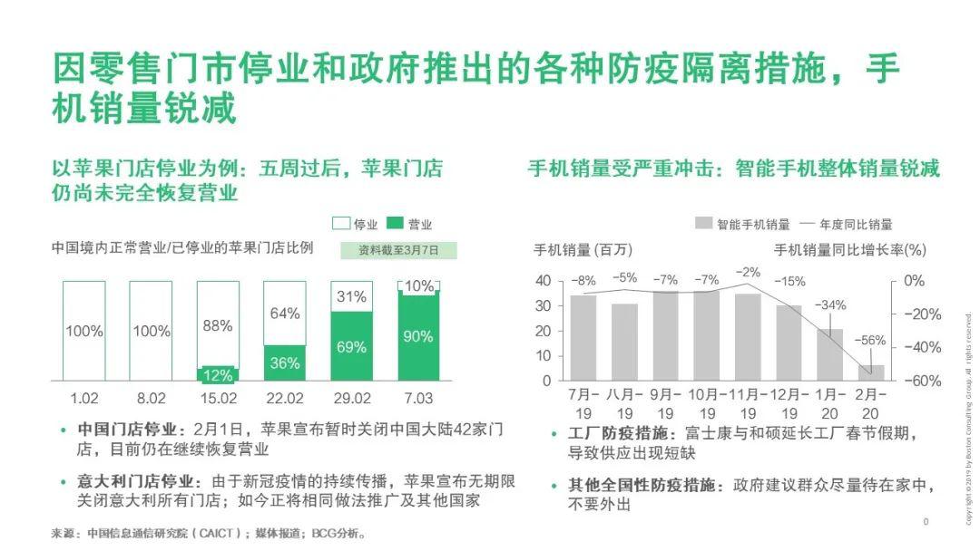 後新冠疫情時代如何為科技企業的供給和需求支招