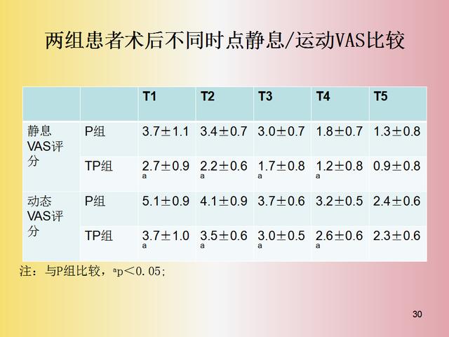 腹橫肌平面阻滯