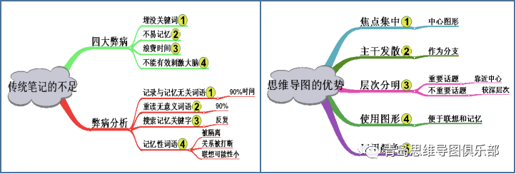 史上最全的