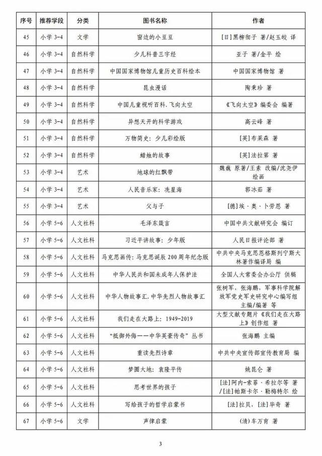 教育部最新发布！小学、初中、高中都要看(图1)