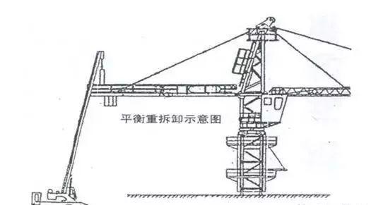 建筑塔吊怎么升高图解图片