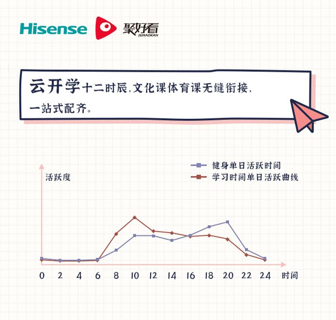 《这届家长“变了”！聚好看教育大数据揭示教育需求多元化趋向》