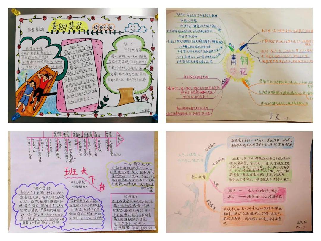 思維導圖畫萬卷深耕細作春滿園四年級讀書節活動之思維導圖篇