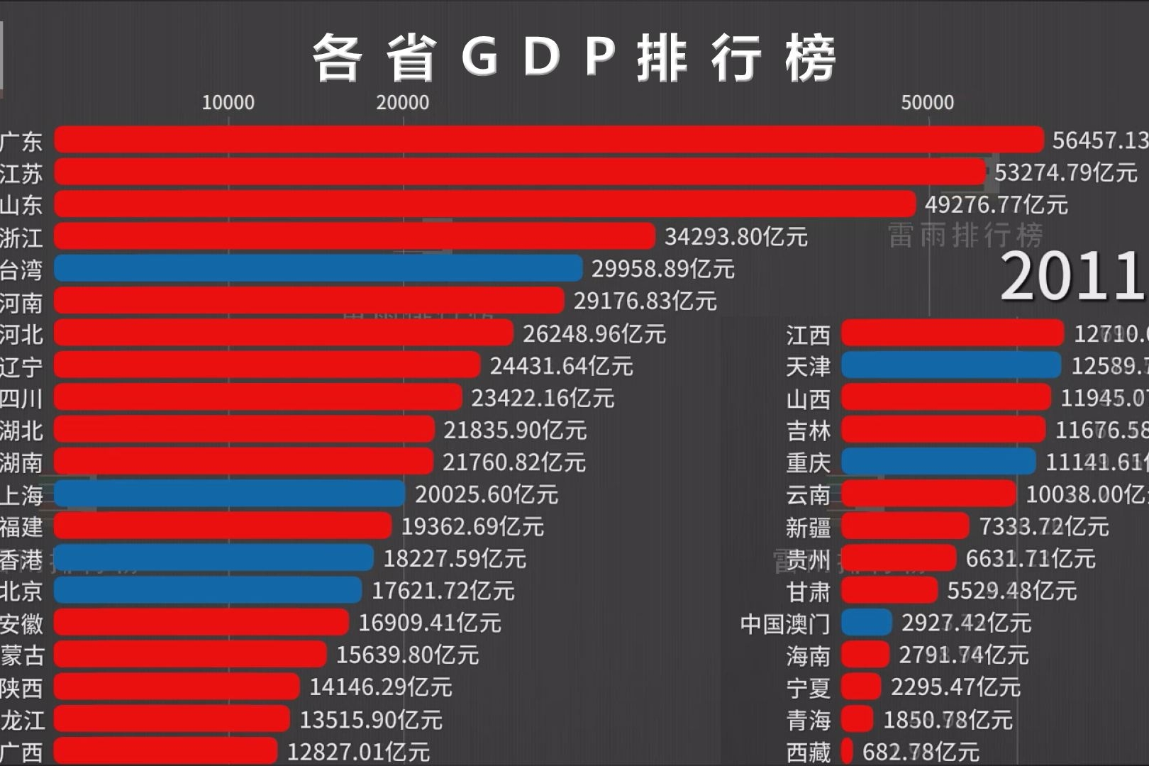 中国各省历年gdp排行榜超全看看你的家乡排第几