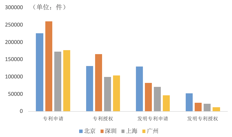 ​GDP仅差23亿元：2020年重庆会超越广州吗？