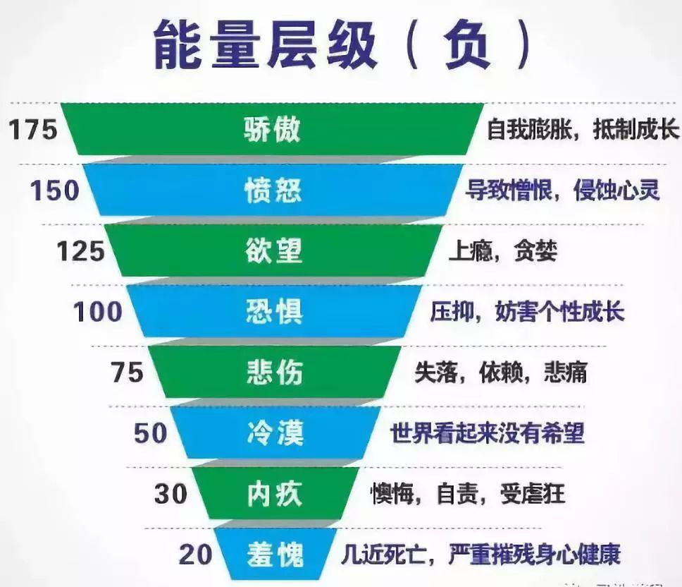 人类意识能量级别测试图片