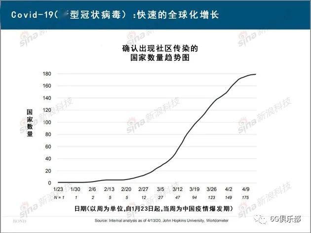 中国新冠变化曲线图片