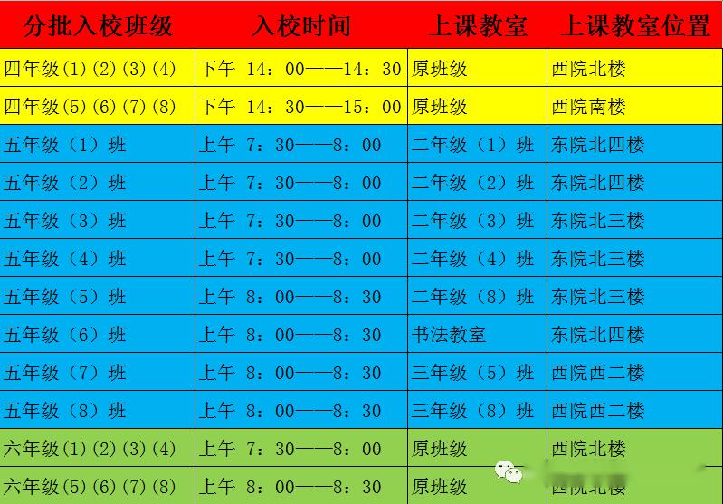 2020春季復學封丘縣城關鎮東關小學致家長和學生的一封信