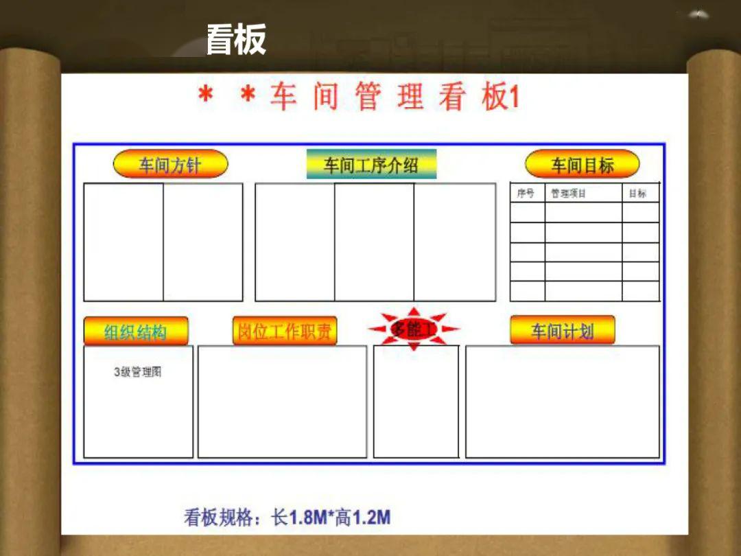 制造现场管理看板案例集