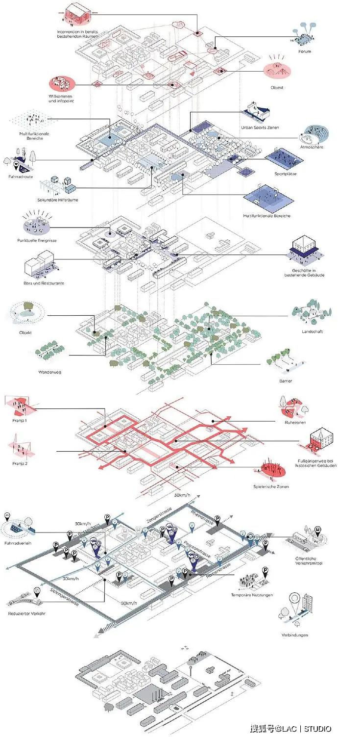 【lac】景观竖向爆炸分析图