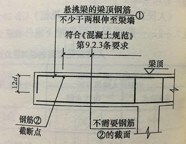 16图集悬挑梁钢筋做法图片