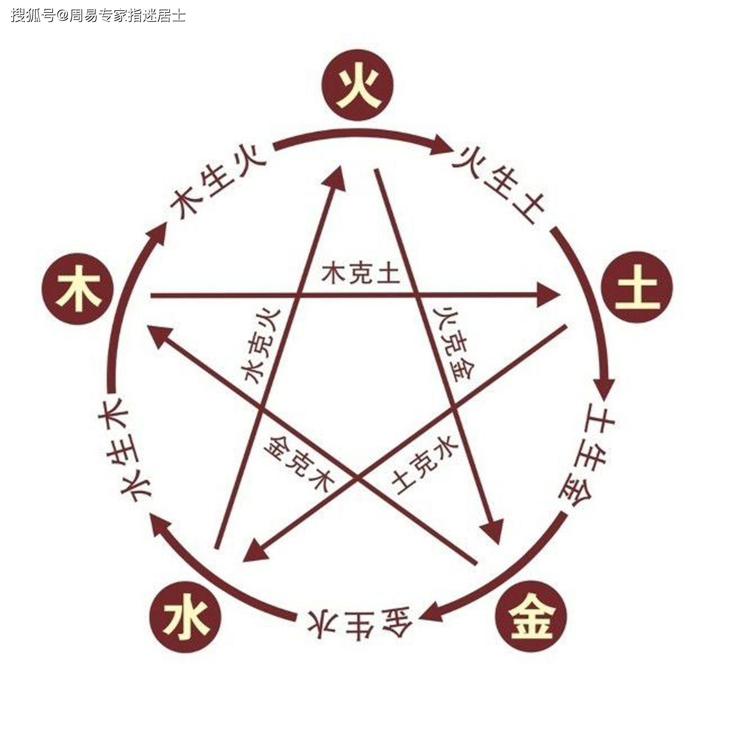 渊海子平全文_丙丁火旺