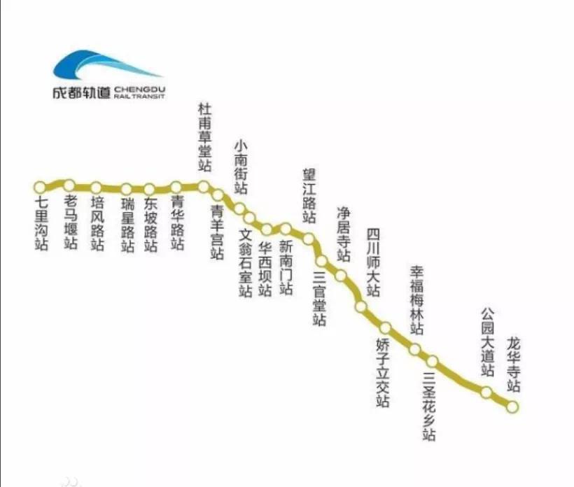 途径青羊区,武侯区,锦江区,达到龙泉驿区龙华寺站,与地铁4号线部分