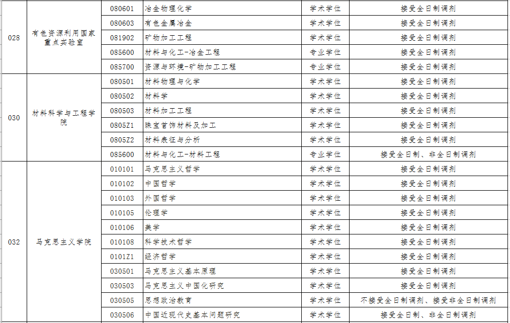 ytu.edu.cn/info/1004/2331.htm十三,濟南大學原文網址:http://phy.