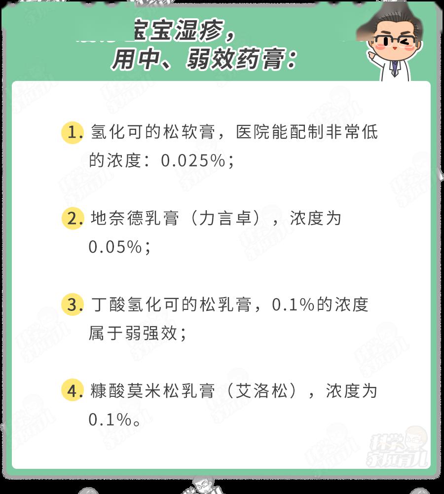 外用激素膏出現的不良反應也僅侷限在皮膚上,且 副作用出現的前提是