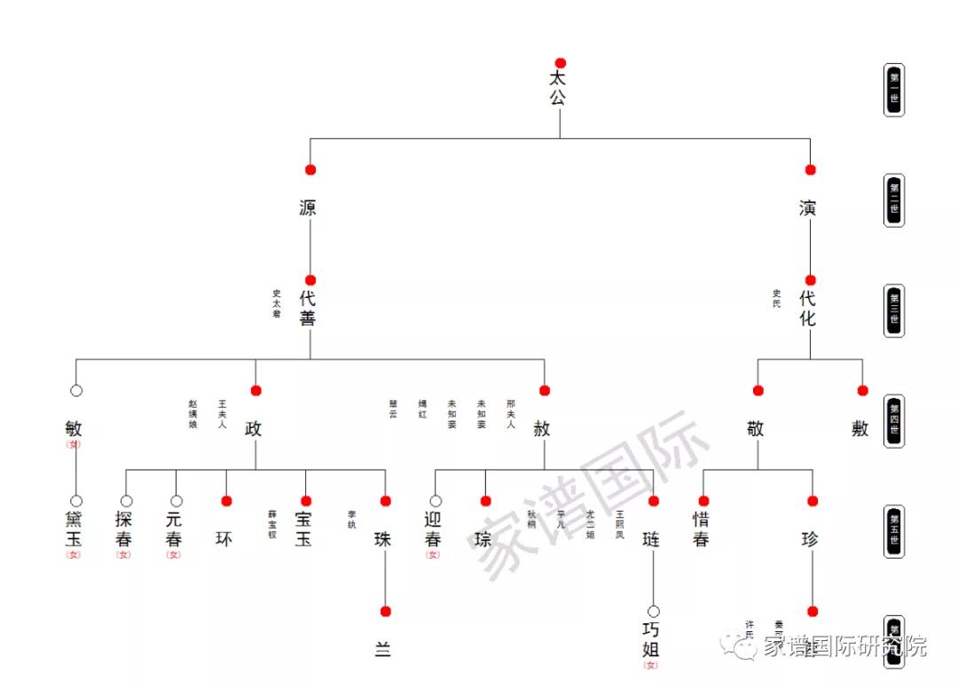 制作软件丨修谱王软件里如何导出【宝塔全图】视频文字全解析