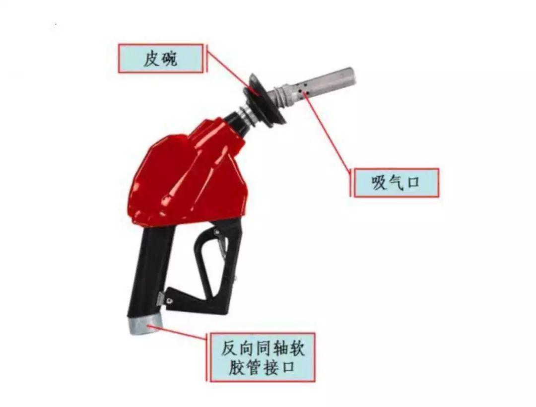 油气回收装置部分示意图▲在加油完成油枪跳了之后,还会有部分油液
