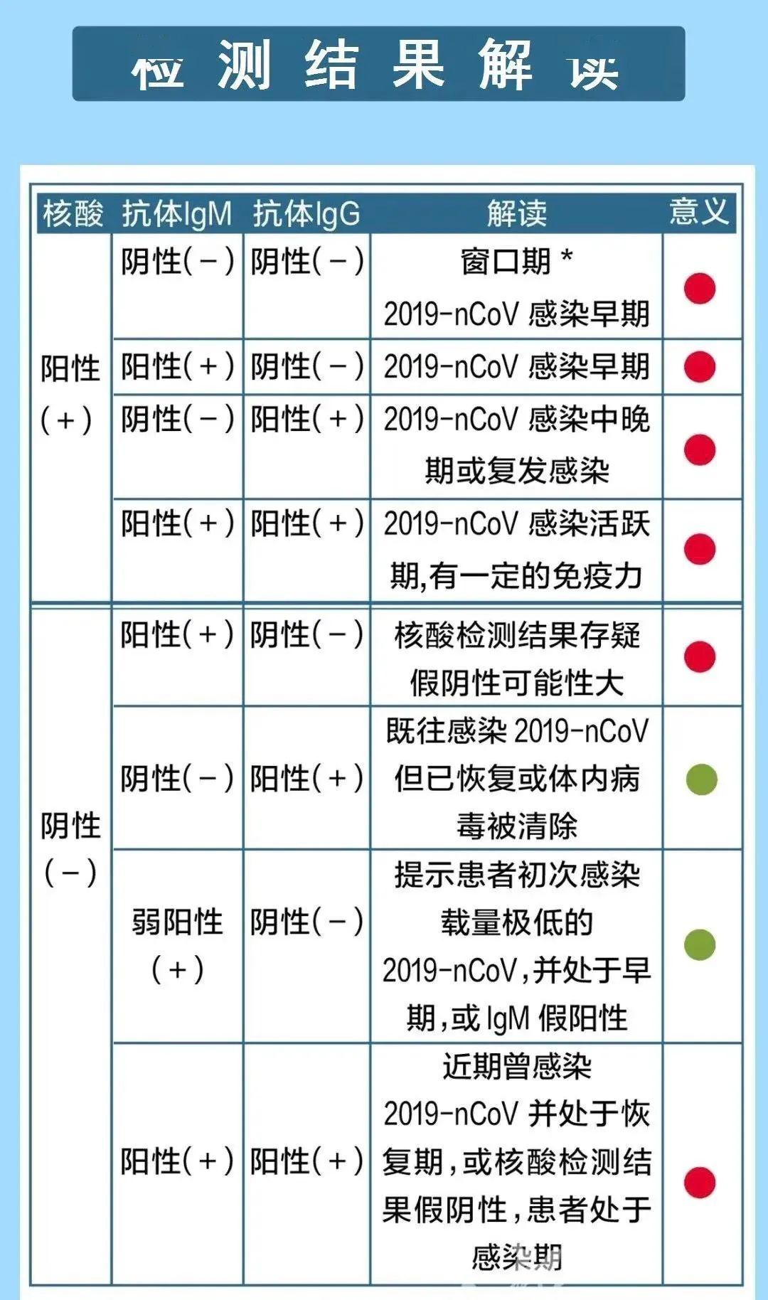 所有人市民可到百色市疾控中心做新冠病毒核酸檢測