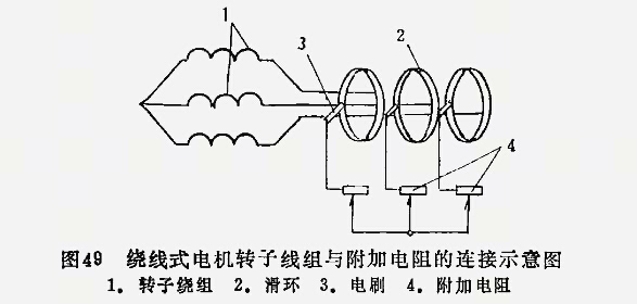 繞線式電機轉子部分由轉子鐵心和三相對稱繞組組成.