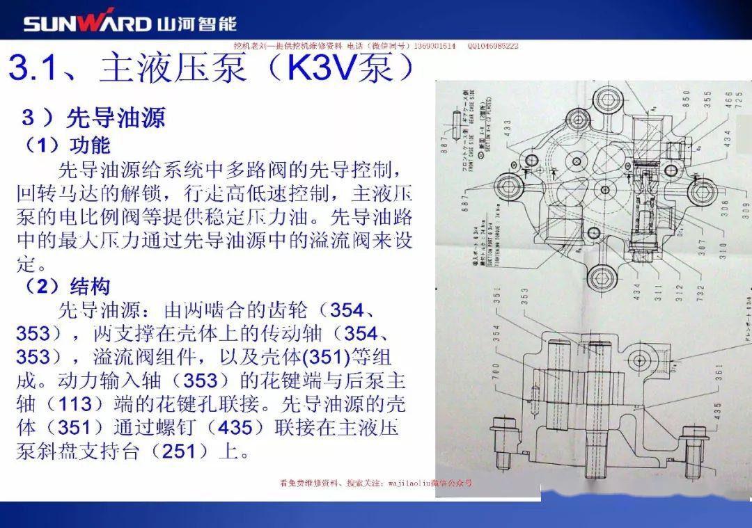 【山河智能】 主泵k3v流量大小工作原理,部件识别,电磁阀,比例电磁阀