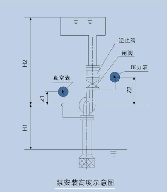 自平衡多级离心泵安装高度示意图