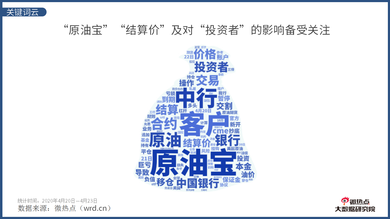 中行原油宝一夜暴负巨额亏损谁来买单