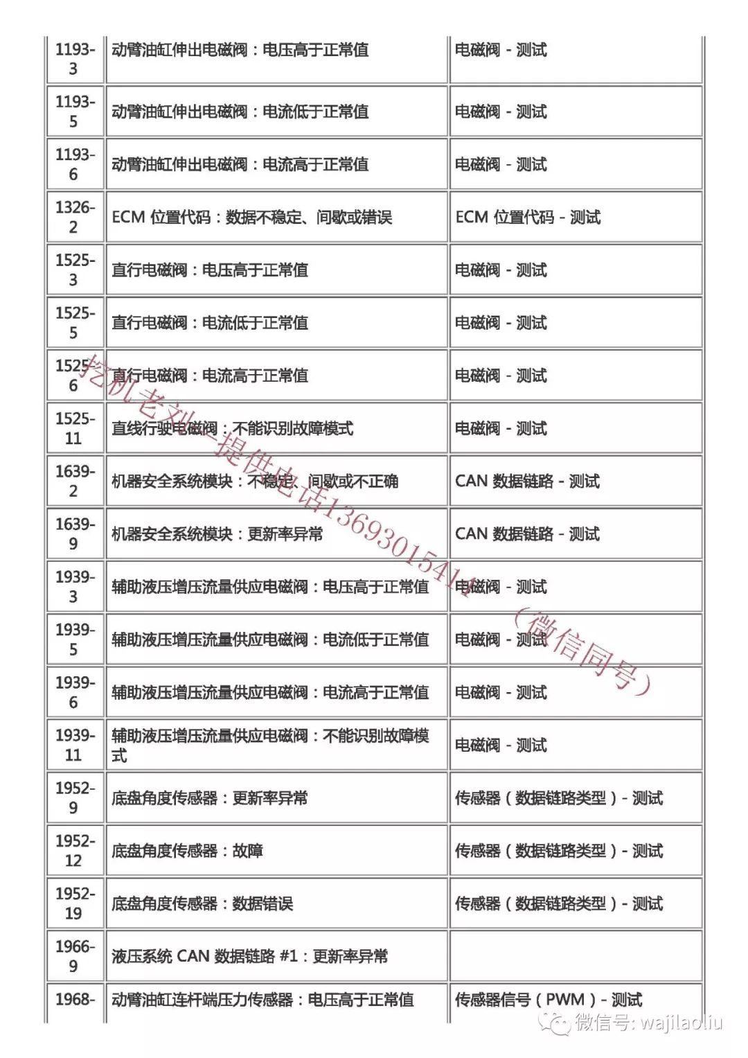 卡特385挖掘机参数表图片