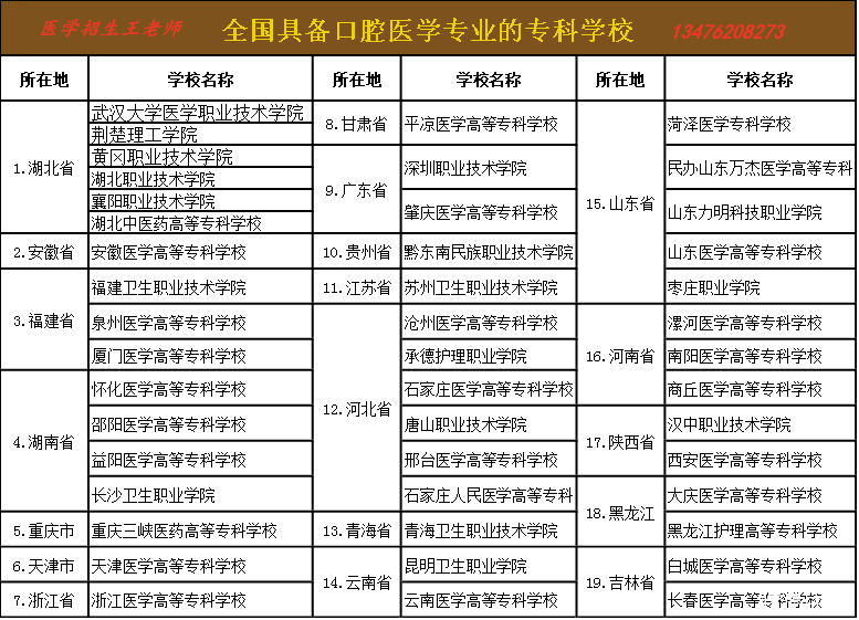 湖北有口腔專業的大專院校有荊楚理工學院武漢大學醫學職業技術學院