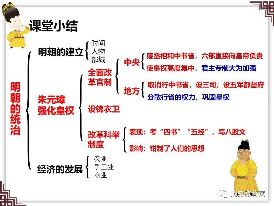 初一历史14课思维导图图片