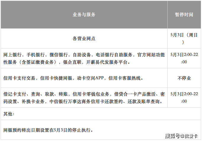 注意中信銀行系統升級當天網點全部關閉部分業務暫停