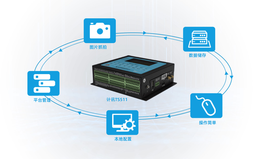 环保数采仪助力企业智慧用电工况监测系统_数据