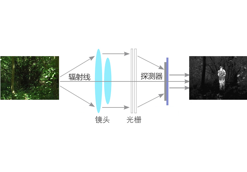 夜视的原理图片