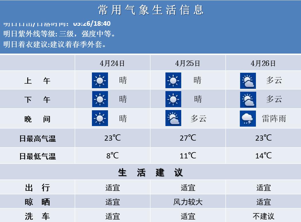 中央氣象臺官方吐槽:天氣預報是不準的!