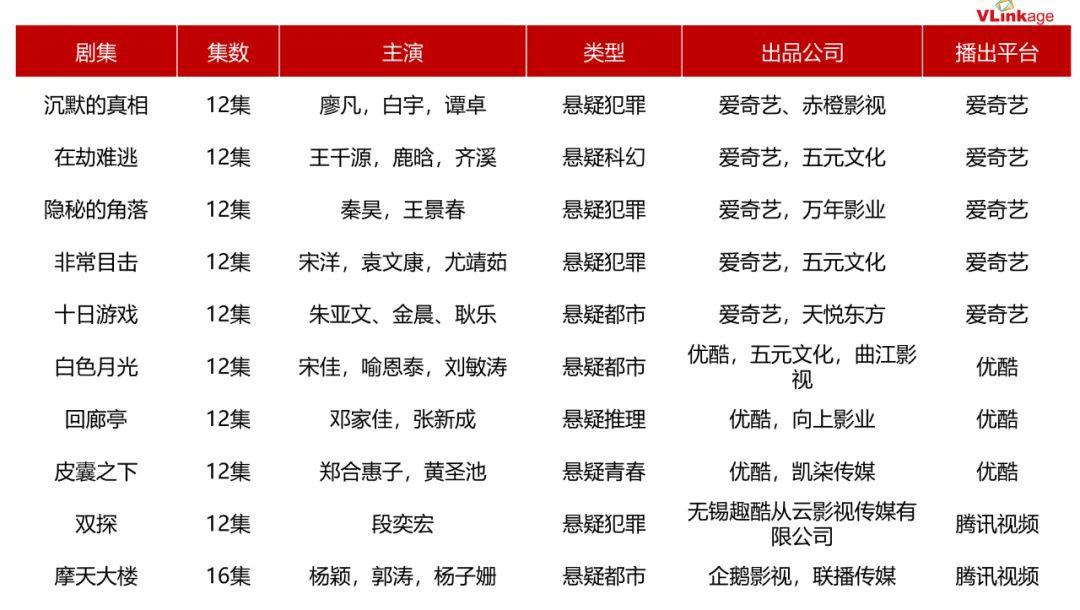 待播短剧名单从上图待播迷你剧的名单中我们可以看到,未来爱奇艺依旧