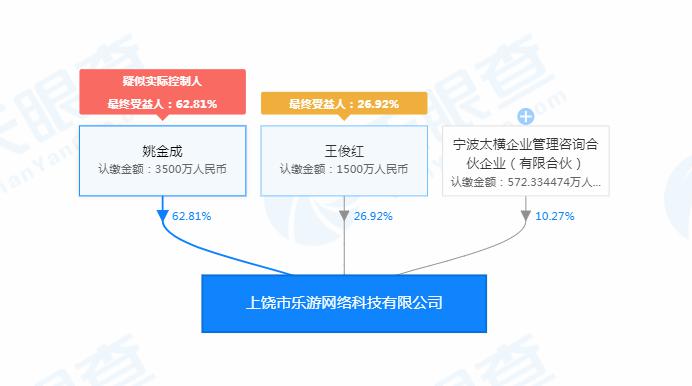 上饶姚金成个人资料图片