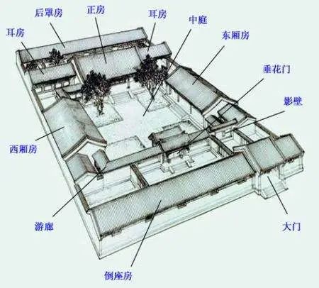 在以前,中间的正房是给长辈住的,耳房是小辈人住的,有地位上的差别