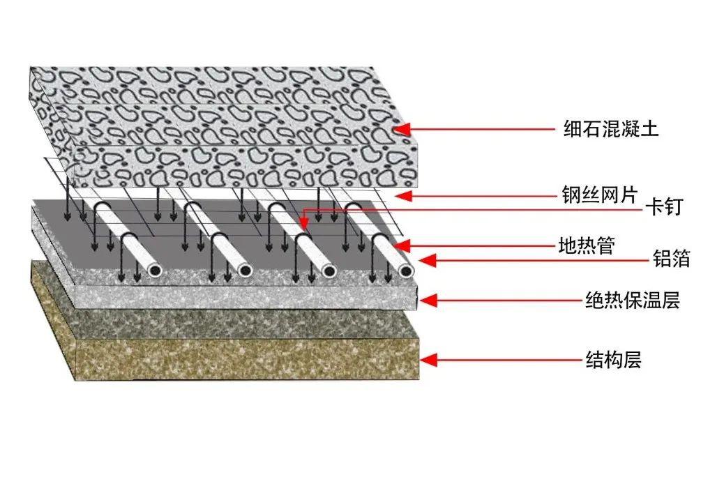 实景展示回填细石混凝土,人工抹压密实地面面层验收精工,国匠是北京