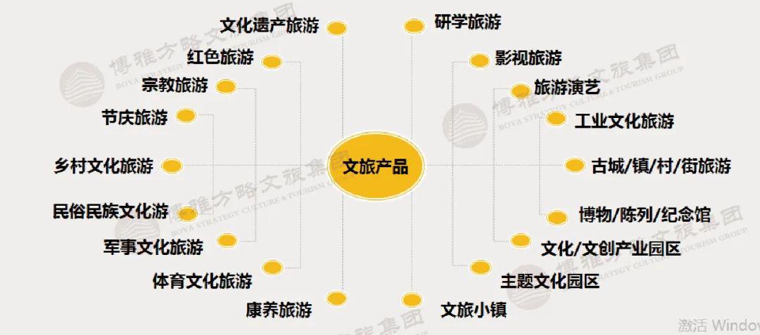 博雅出品丨《文旅融合專項規劃》產品手冊