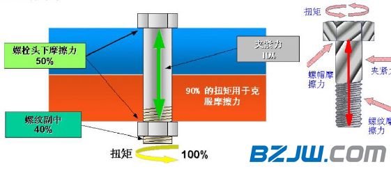 abaqus螺栓预紧力图片