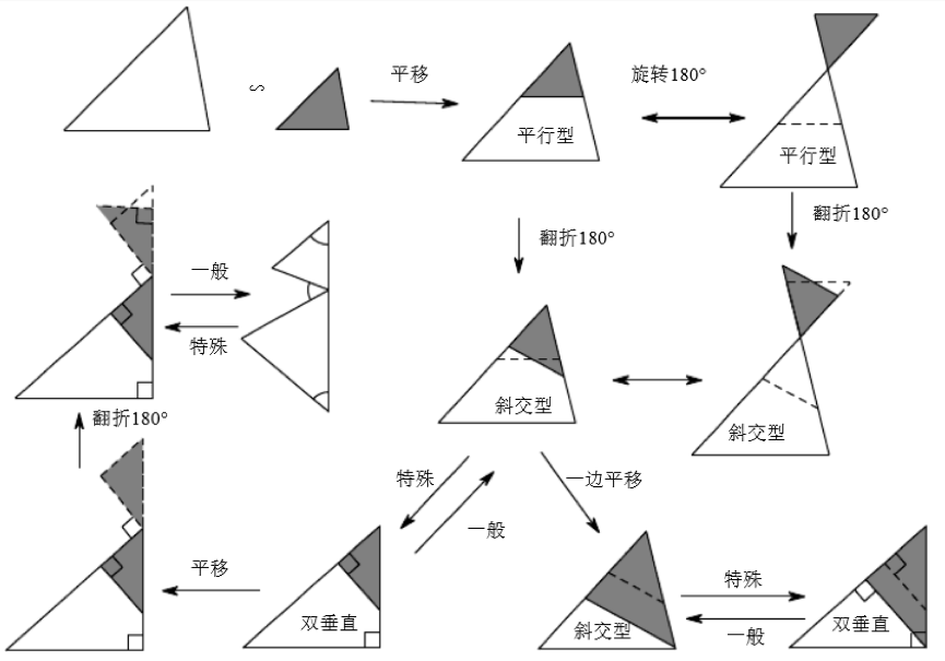 斜交角图片